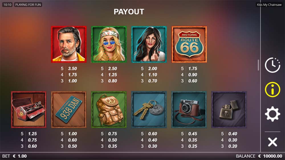 Kiss My Chainsaw Slot Paytable