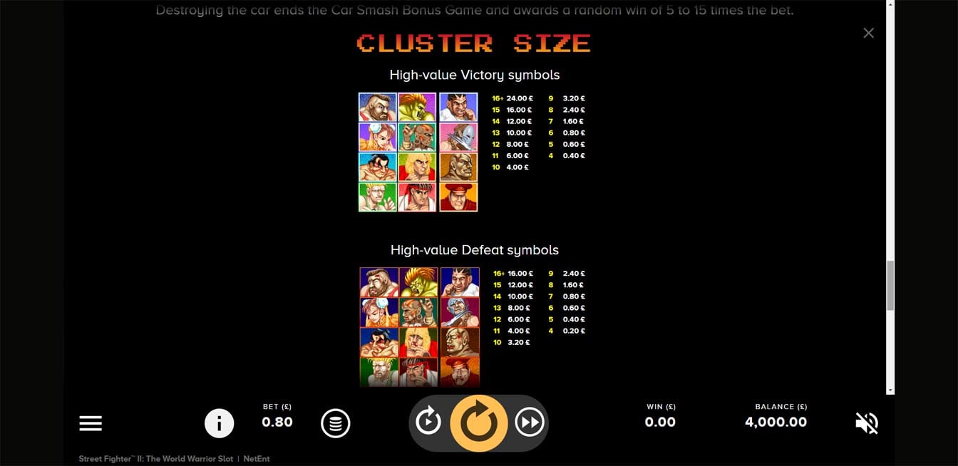 Street Fighter II: The World Warrior Slot Paytable