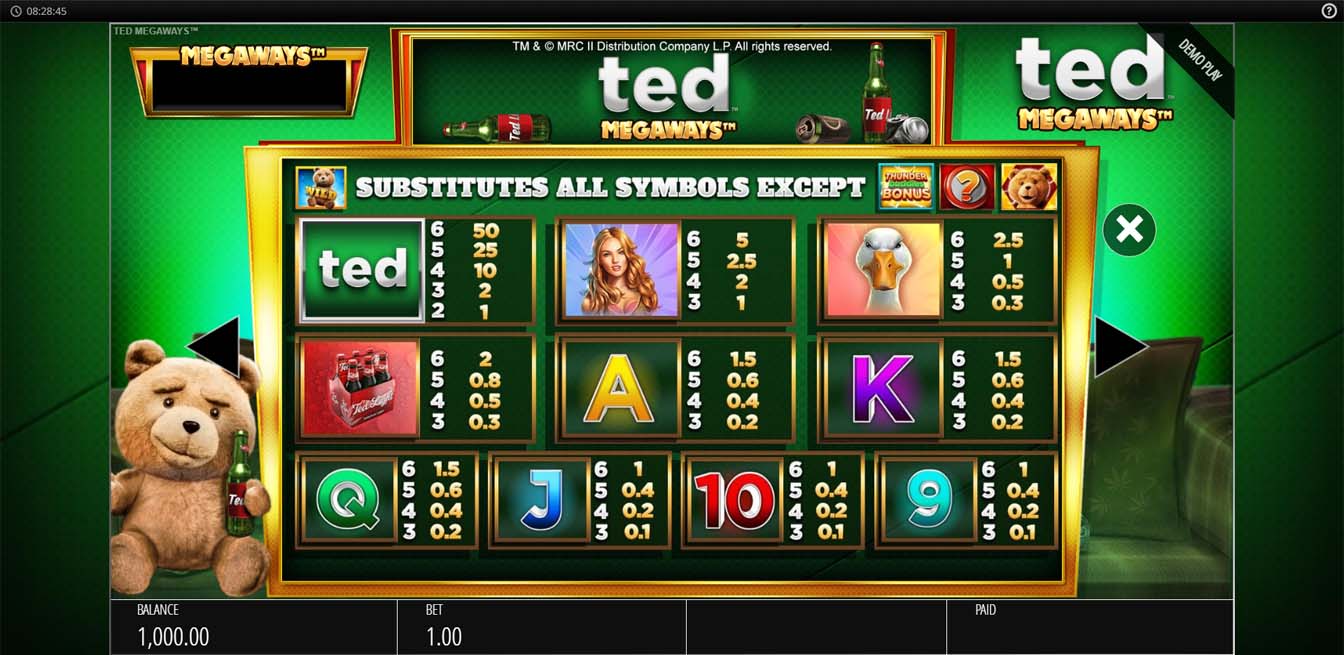 Ted Megaways Slot Paytable